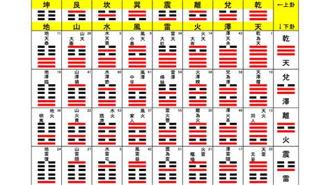 陰陽卦|易経六十四卦の解説